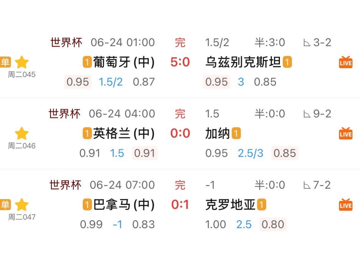 克罗地亚1比0拿下了，两场单关又是最低赔跑出。反倒是没开单关的英格兰，爆了冷。 