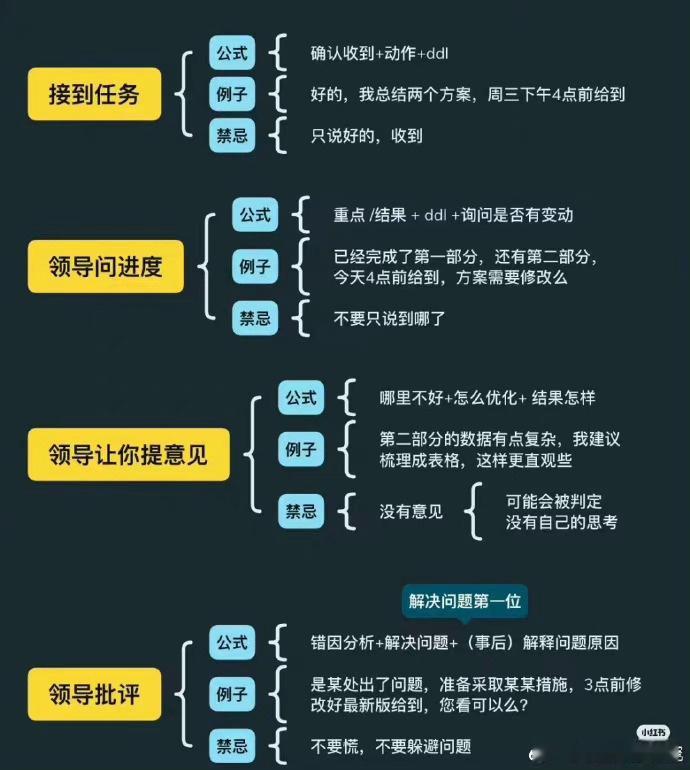 万能回复领导公式 ​​​