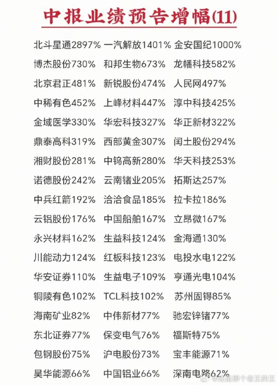 一批业绩黑马出炉！航天、芯片、有色迎来爆发，看看有没有你的持仓新一轮中报业绩预告