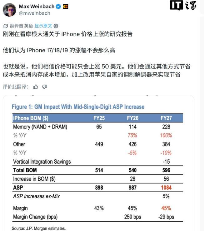 摩根大通：iPhone18Pro将温和涨价！
摩根大通（小摩）最新研报显示，预估