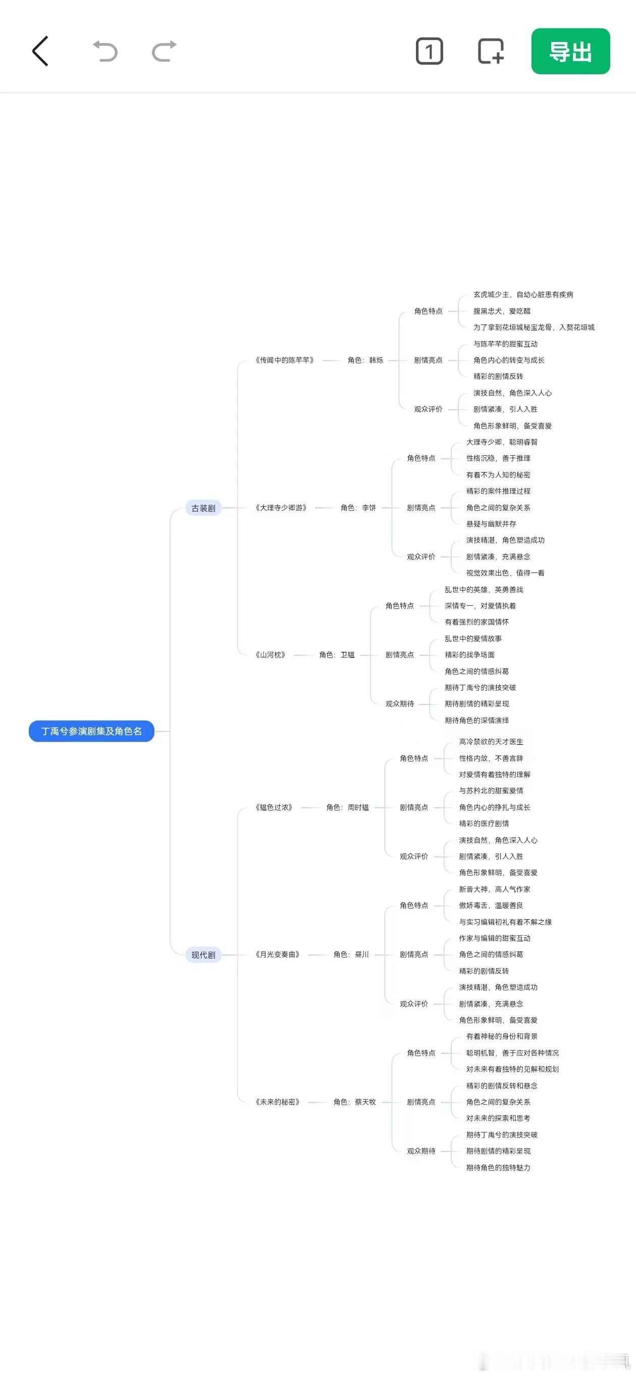 百度文库的AI思维导图是真的很好用！！！不知道的直接让AI给回答了，超牛 