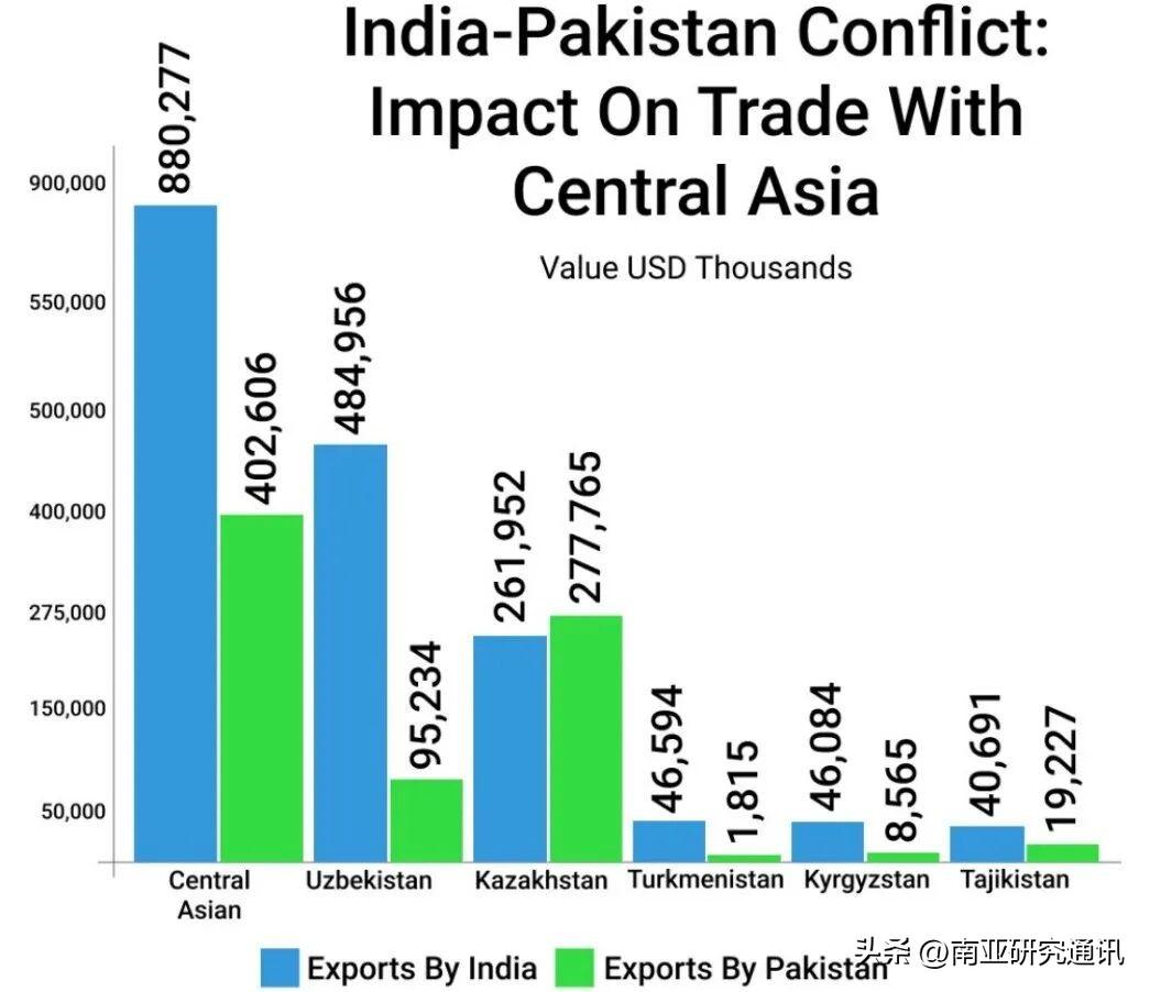 Eurasianet网站 3月24日报道，印推动对中亚五国外交，深化能源、电力、
