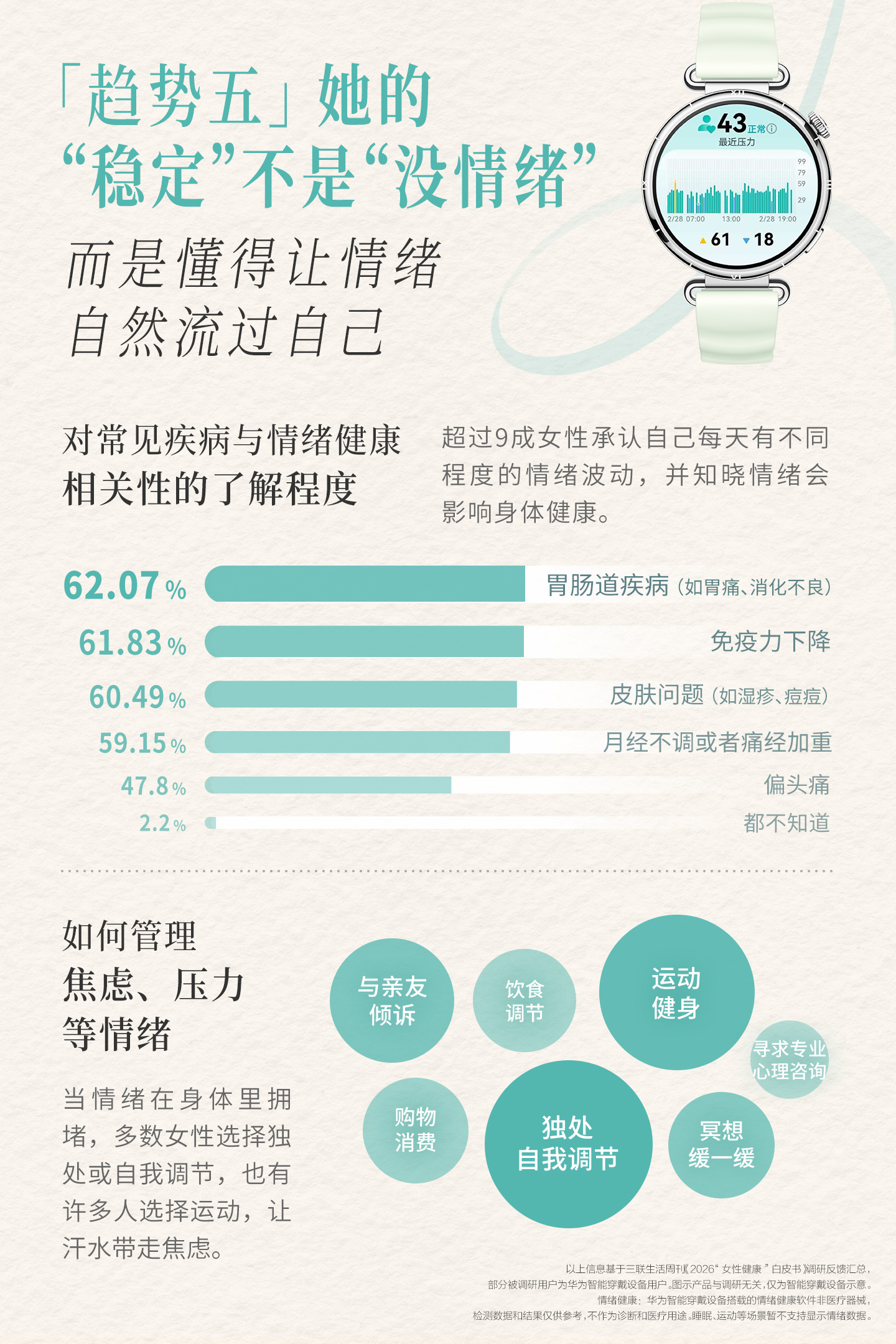 超6成女性对卵巢健康处于被动状态不足5%的女性能在晚10点前入睡职场女性加班熬夜