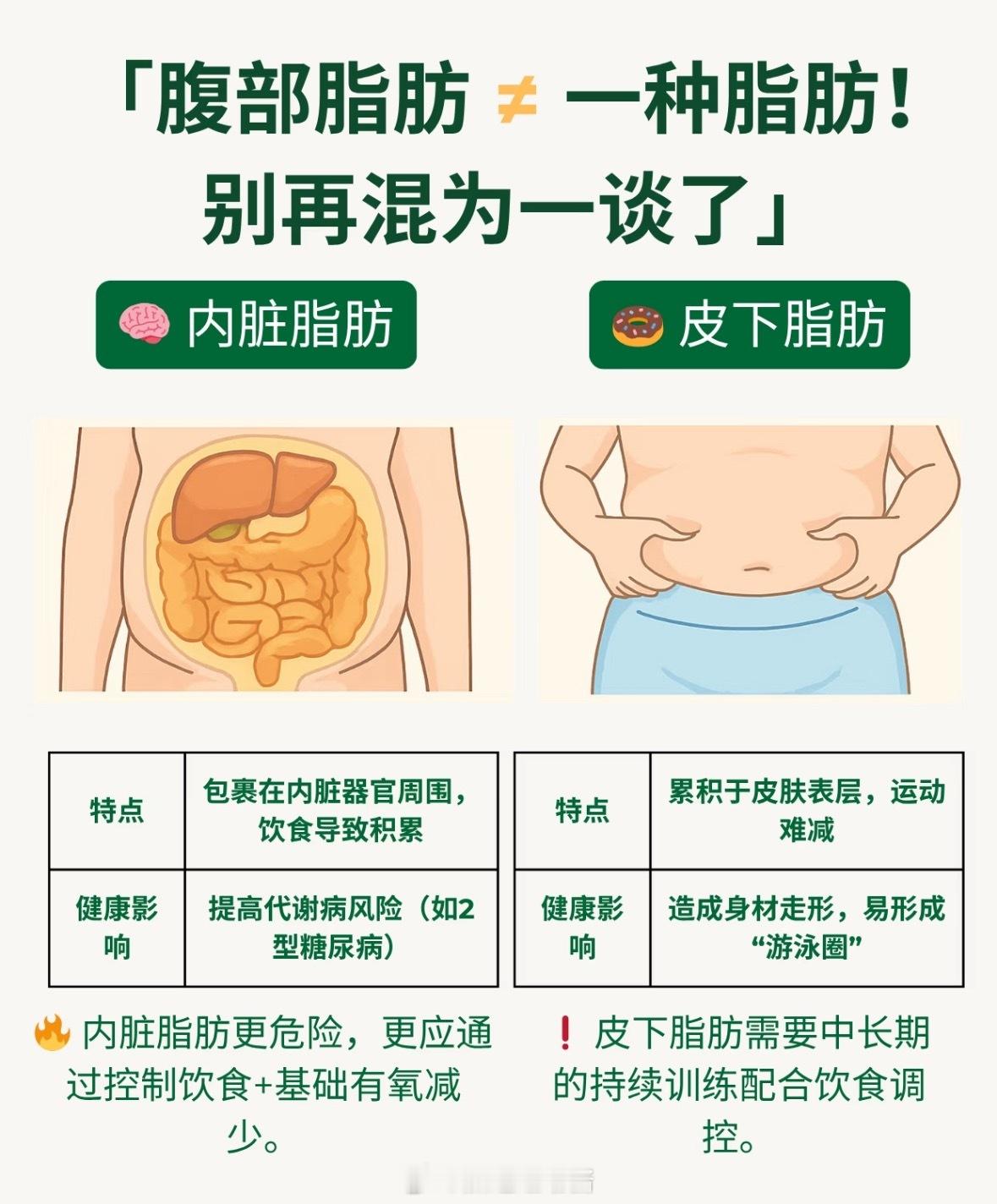 小腹消不掉？3组动作＋饮食技巧=瘦肚子 