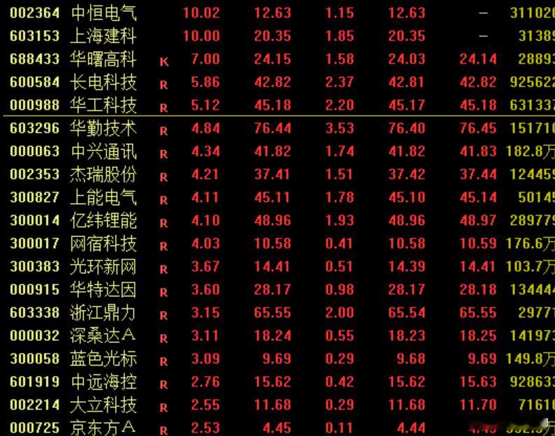 有没有你的？ 