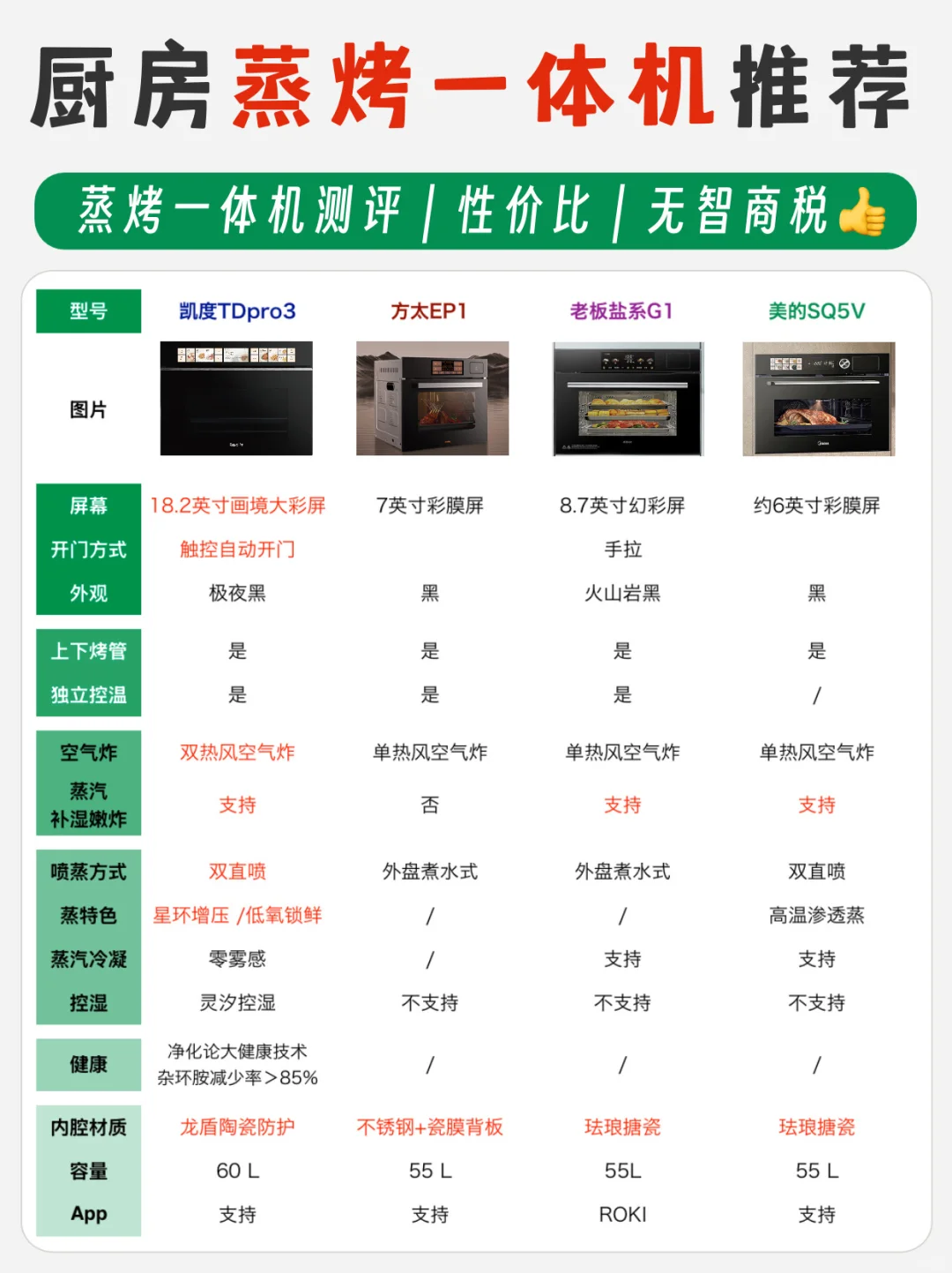 好用蒸烤一体机推荐❓建议每个厨房标配💡