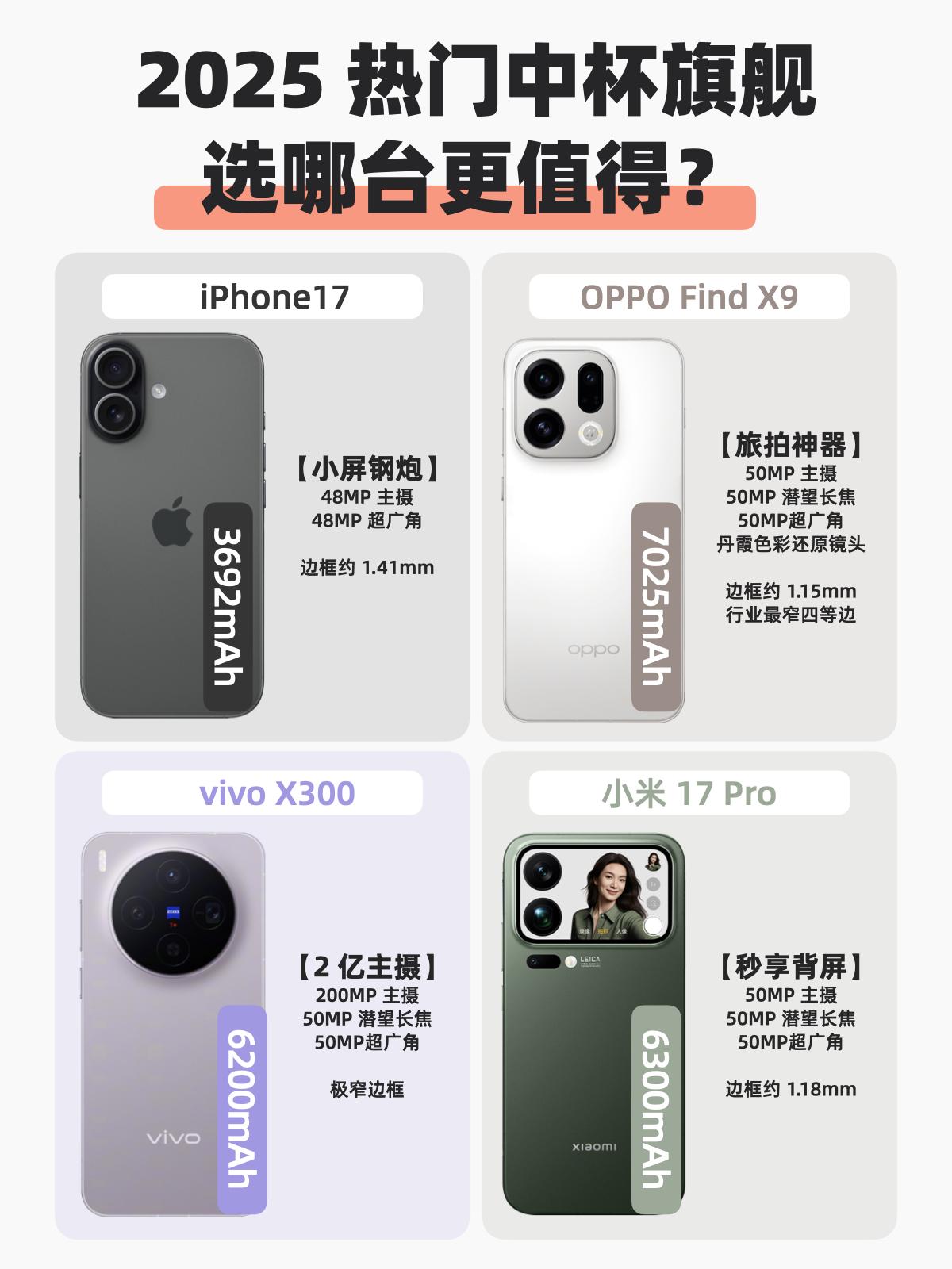 各家新旗舰都在吹拍照，谁更强啊！？
我是属于那种一出门就想拿出手机咔咔一顿拍的选