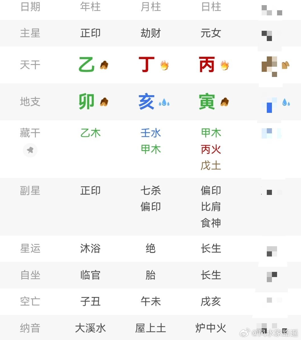 每个人的八字都有吉祥物，吉祥色，吉方，贵人。这个八字吉祥物是猪。因为不知道时辰，