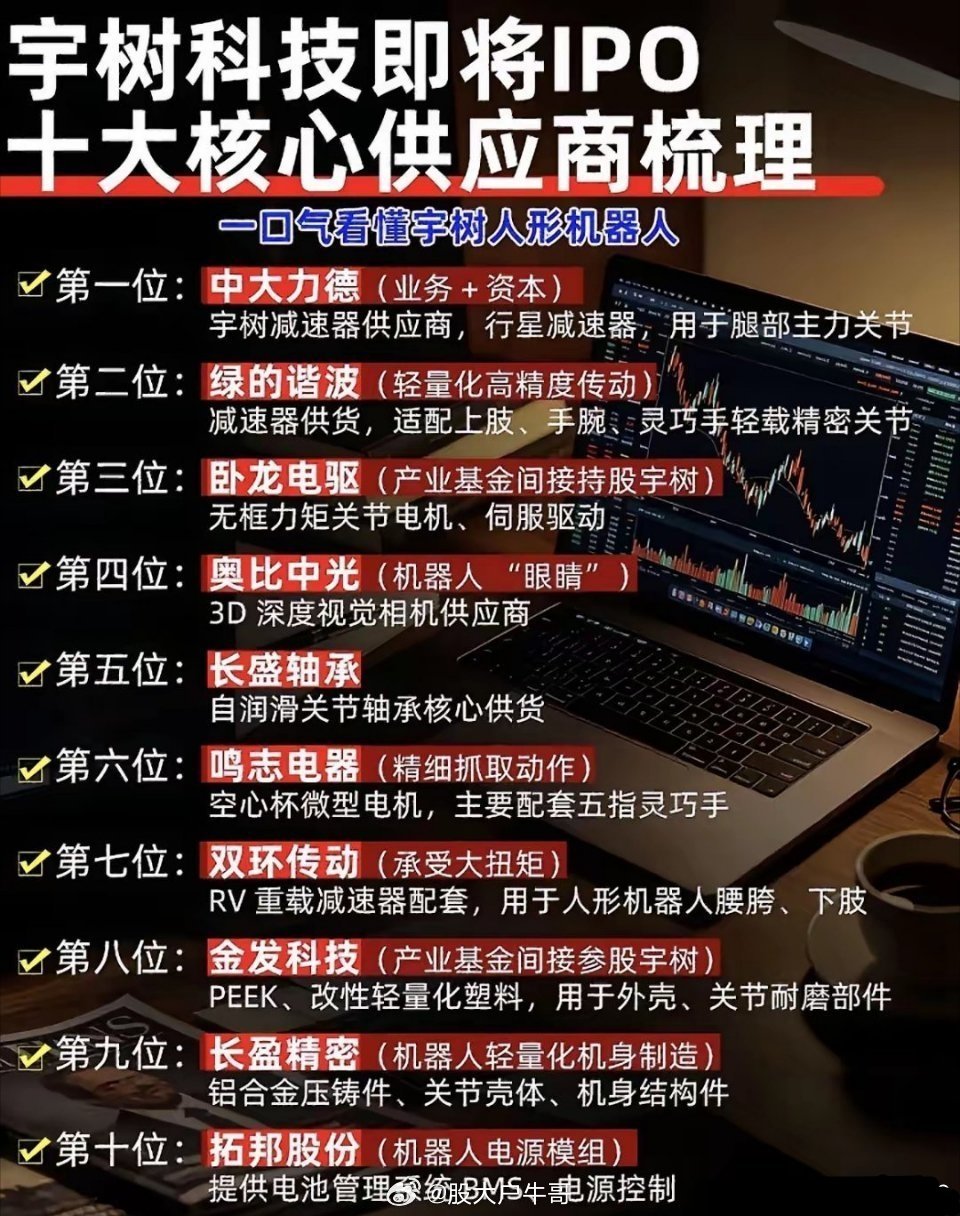 宇树科技冲刺IPO！人形机器人十大上游供应链全梳理！近期宇树科技IPO进度持续推