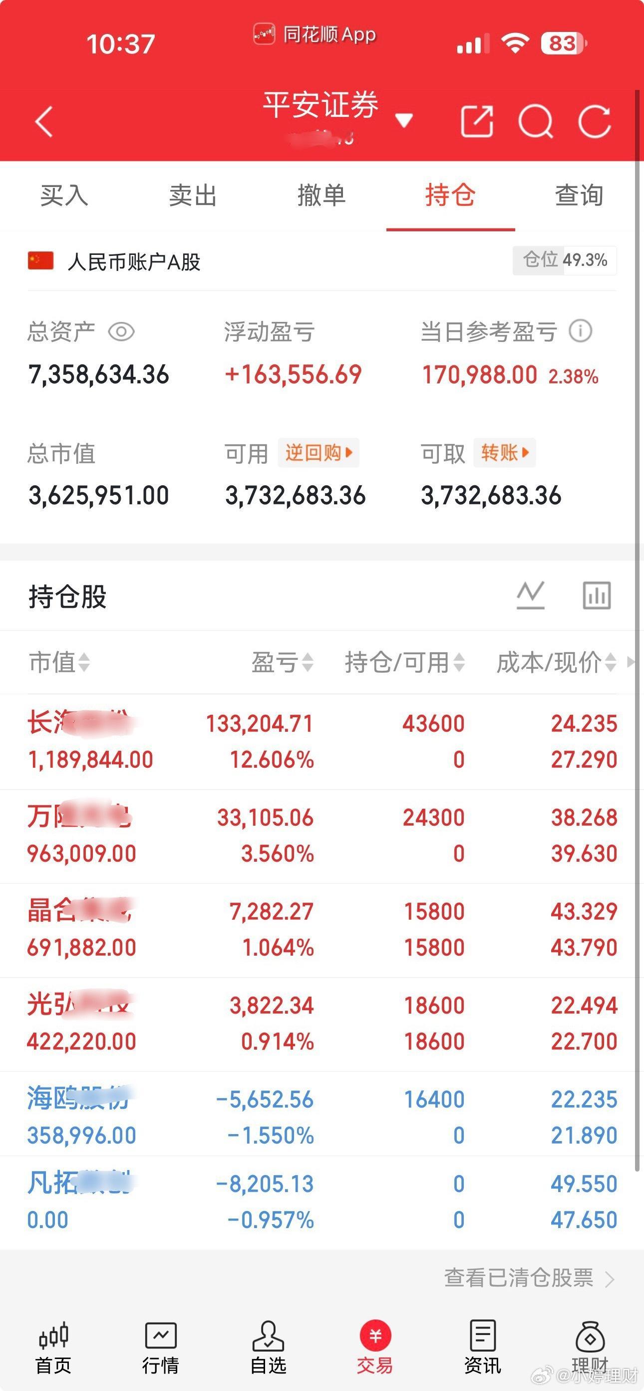 小婷起步200布局，把握好节奏！绝不马后炮、只做最真实的操作明后天把资金拿出来，