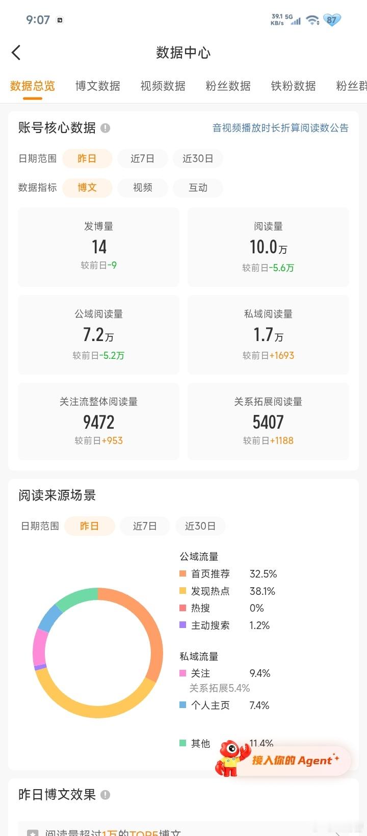 谁想接 绿色全是你的