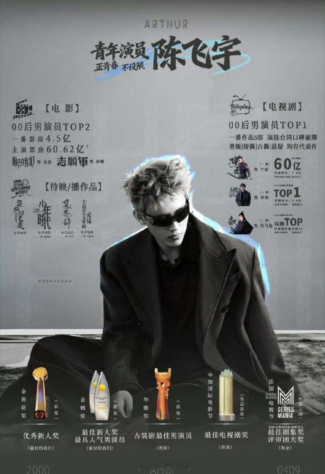 网友汇总的两位青年演员陈飞宇跟王星越的影视实绩，两位都是星光熠熠的年轻演员，客观