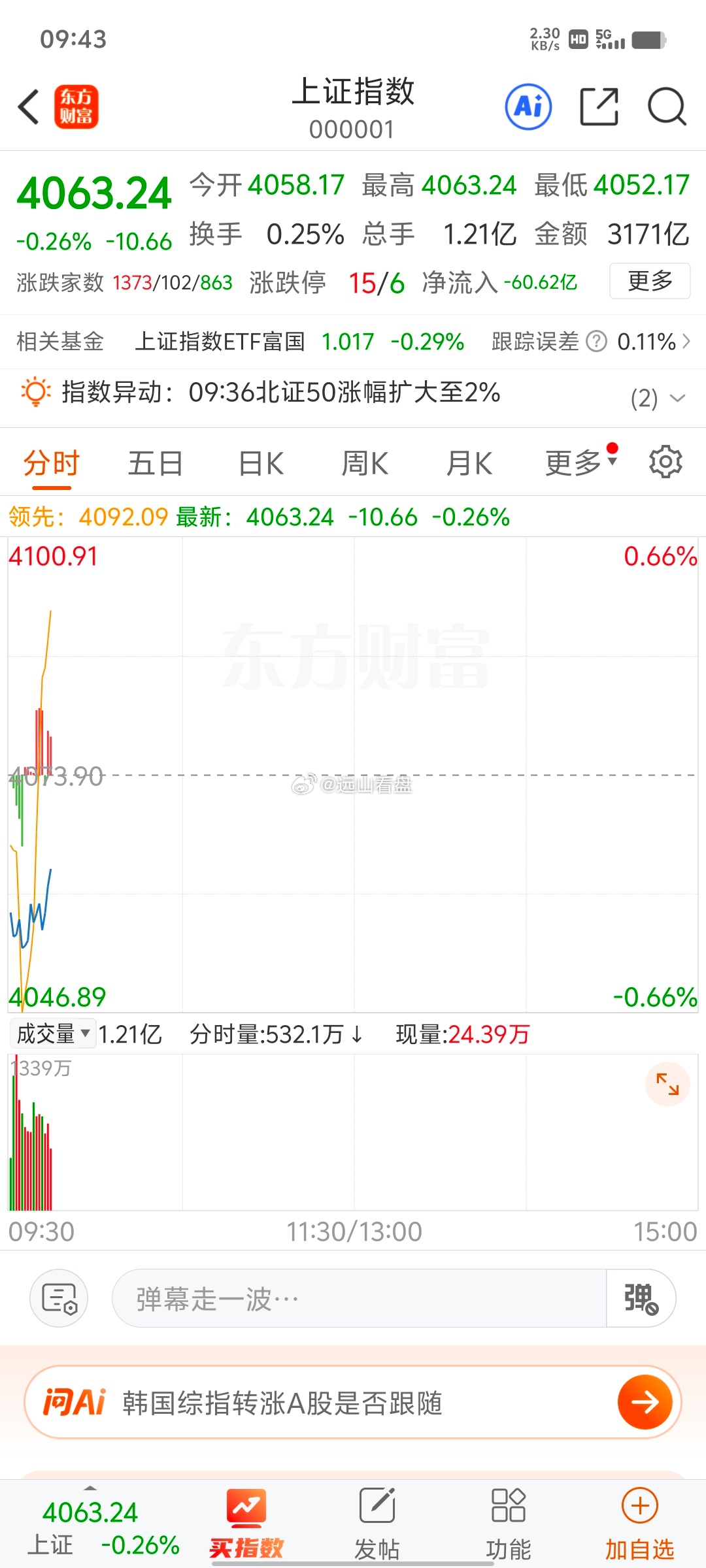 为什么夏天不开空调，看见这种行情瞬间凉半截，再打开账户一看，心都凉透了，加油加油