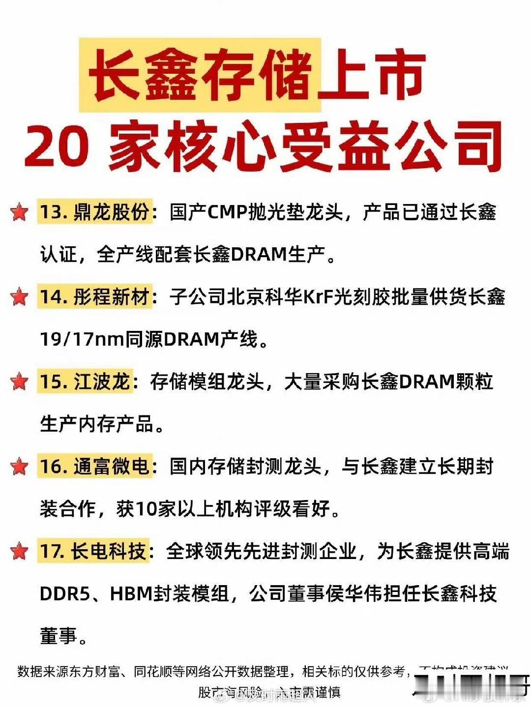 下周重磅催化！长鑫 20 家深度合作龙头 