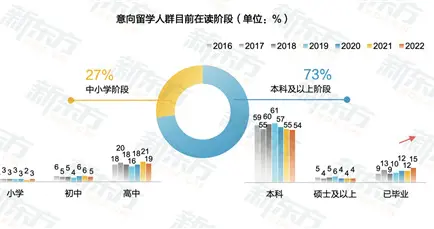 求职简历|机构调研显示：留学热由校内蔓延至职场工管经仍为热门专业