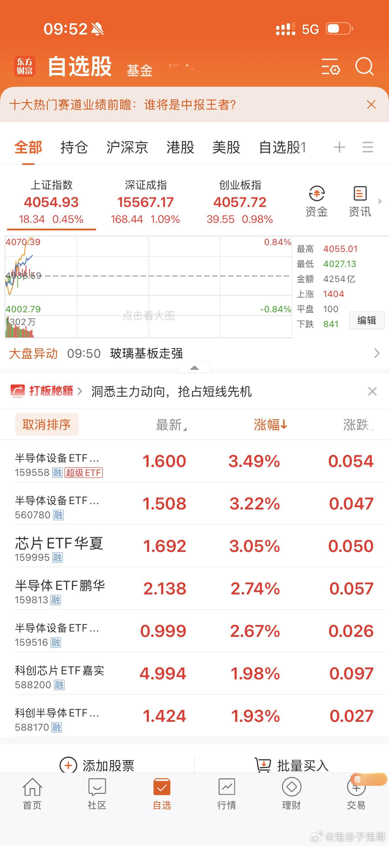 有多少股民朋友相信鬼哥买入半导体ETF？买了的请在评论区冒个泡！ 