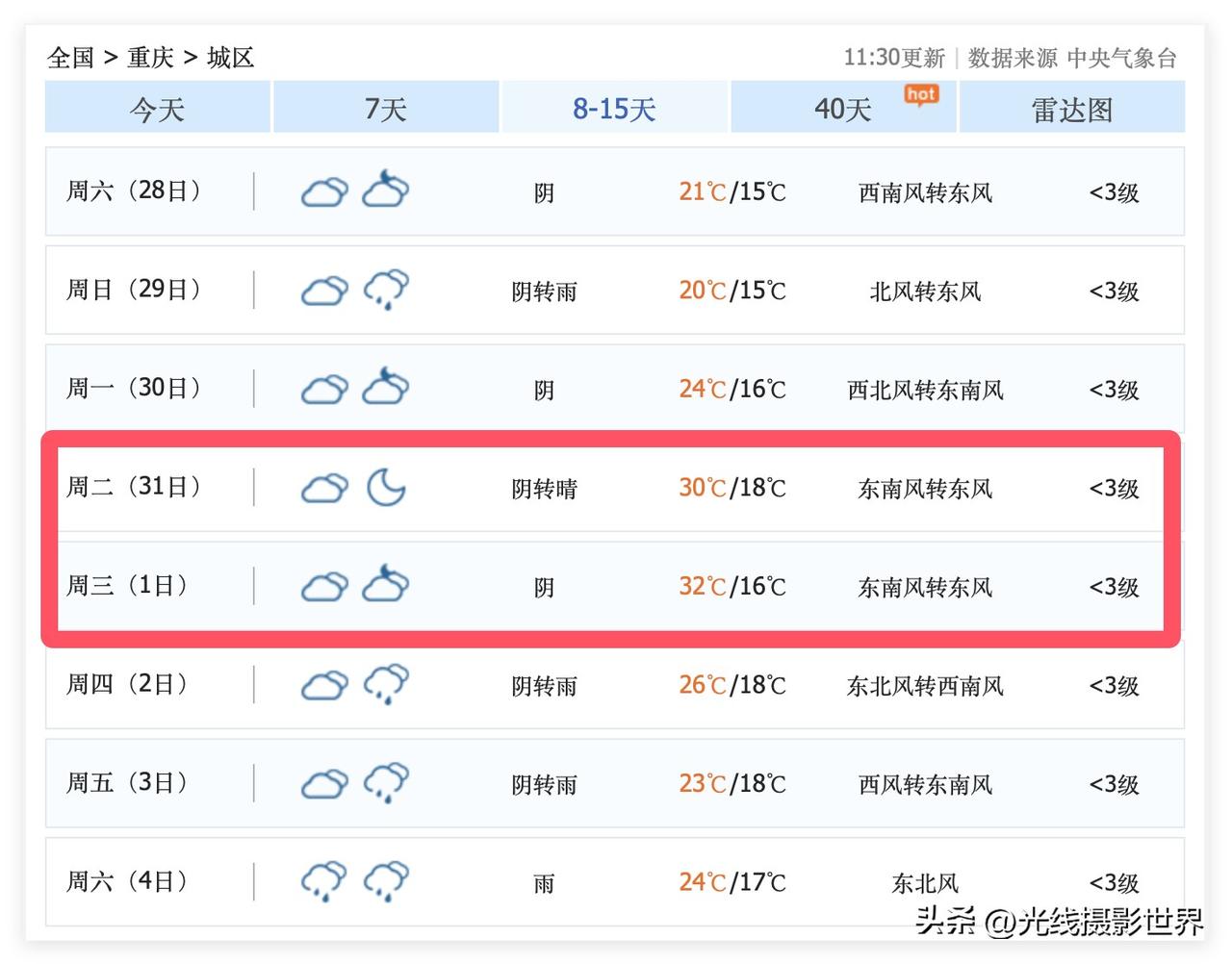 3月底，重庆主城区，可能会迎来32度高温，西晒房可能要开启空调制冷功能！中央气象