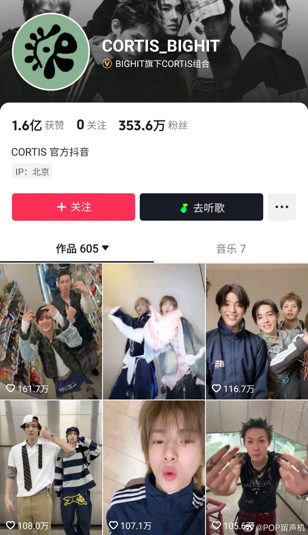 对比六代男团粉丝数和点赞数，cortis在出道时间最短和没有cha抖音热梗的前提