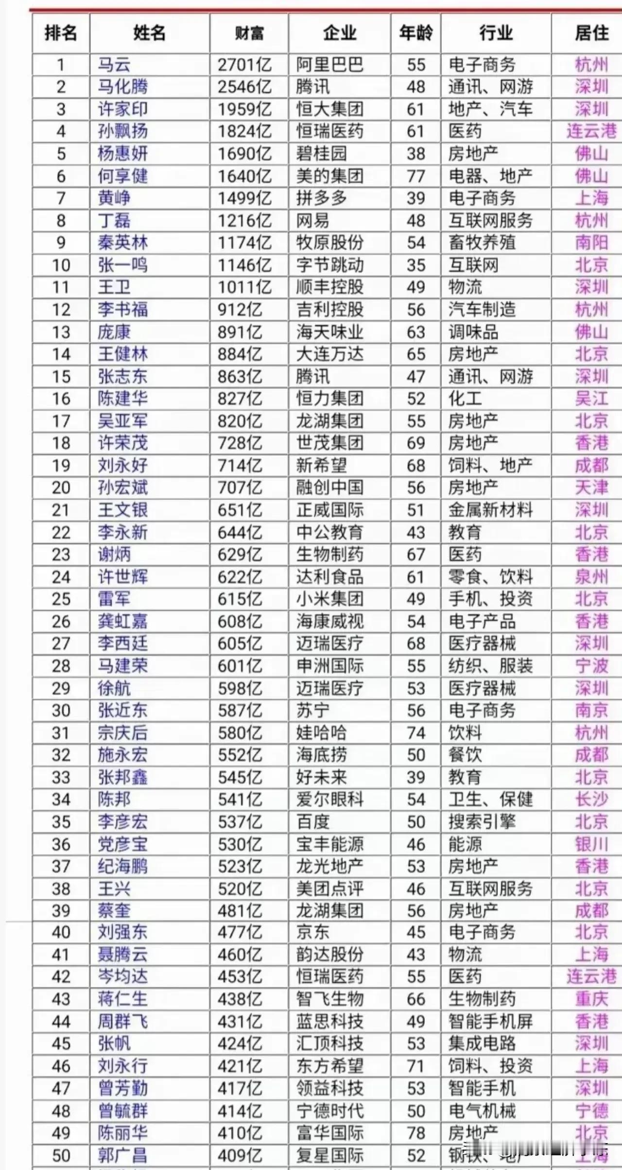 中国的顶级富豪来了

这是中国的顶级富豪，他们是非常非常有钱的，真的是一掷千金啊