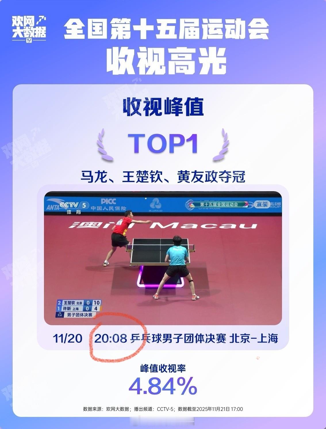 本着实事求是的态度开了自家的回放确认了一下(看直播的时候自然是紧张的要命顾不上时