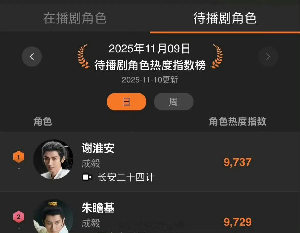 成毅角色在播待播双榜第一成毅欢网角色在播待播双榜第一成毅欢网角色在播待播双榜第一