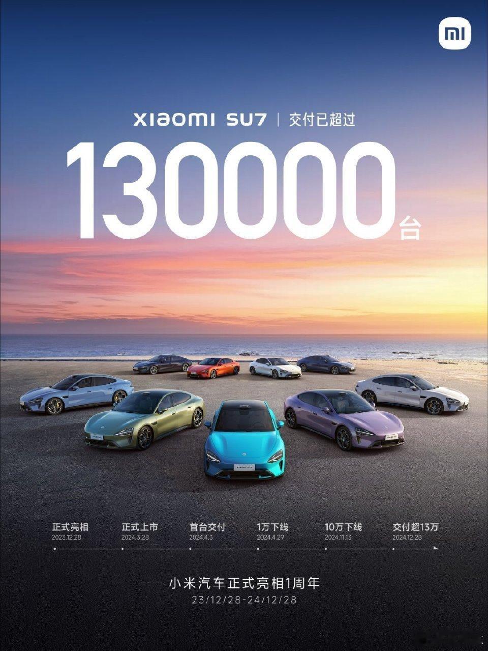 小米汽车2024年累计交付超13万辆  12月28日，小米集团总裁卢伟冰发布微博