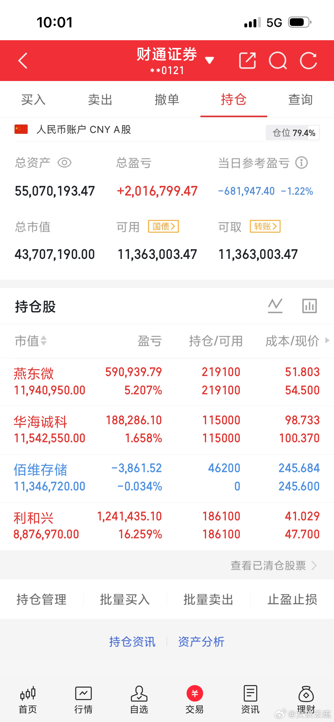 虽然说还是绿的，但是还是很有希望的，再接再厉。这个位置利合兴的话要找个机会出来了