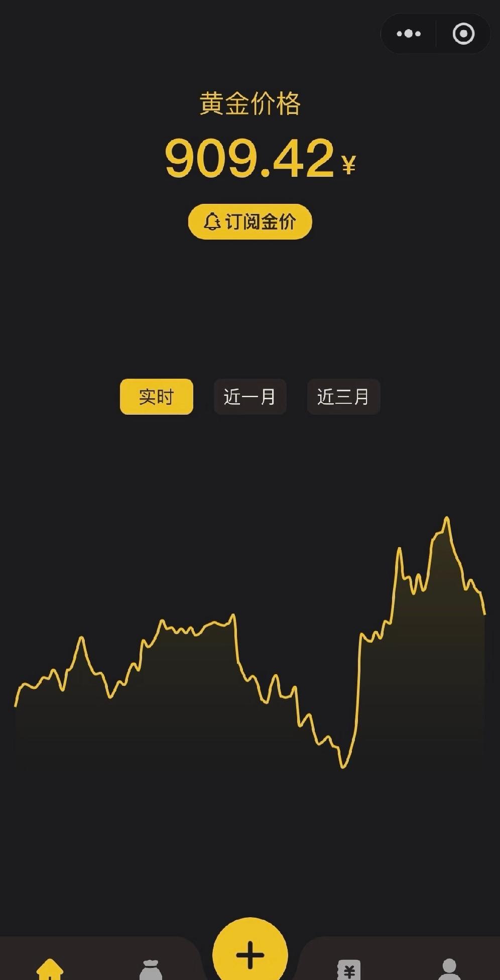 感觉黄金要下跌了

这几天的低位下拉868到高位906，原本还不确定会不会到83
