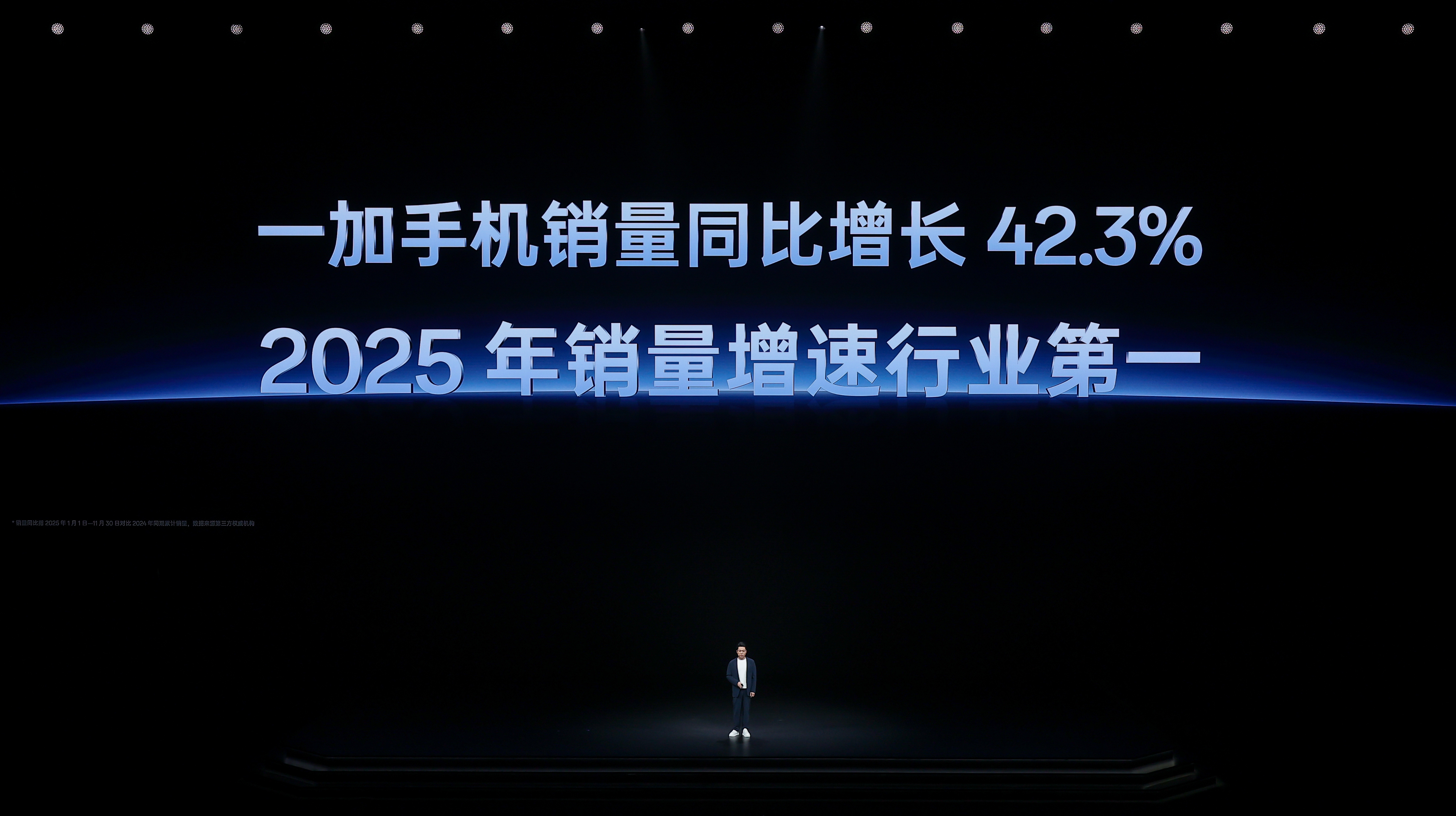 一加今年的销量不仅仅是逆势增长，而且势头很猛势头，销量同比增长42.3%，增速行