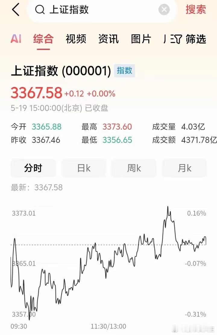 震荡向上，明天还能向上吗？​​​今天上证指数低开2点，然后稍微冲高就向下震荡，全
