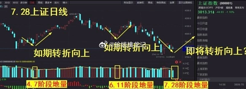 对于还持有长鑫的朋友：逢高逐步兑现利润，见好就收，虽然长鑫在我国存储领域意义重大