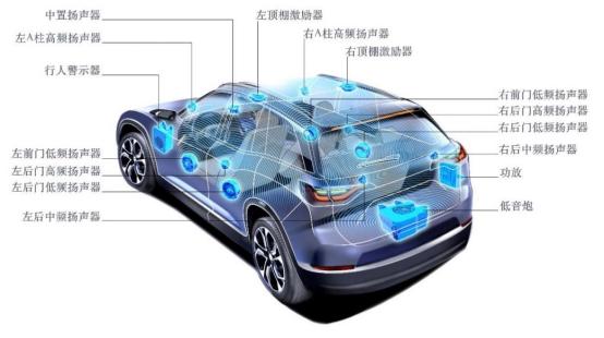 从器材堆砌到算法定义！新时代车载声学的核心变革
在智能新能源浪潮下，汽车座舱的所
