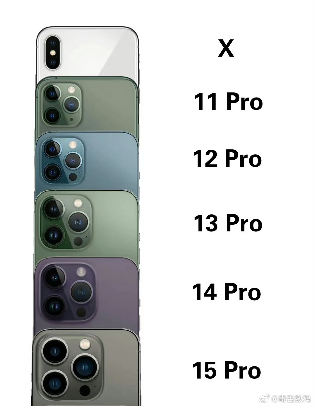 苹果罕见重金奖励iPhone设计团队确实罕见，难得iPhone17 Pro和iP