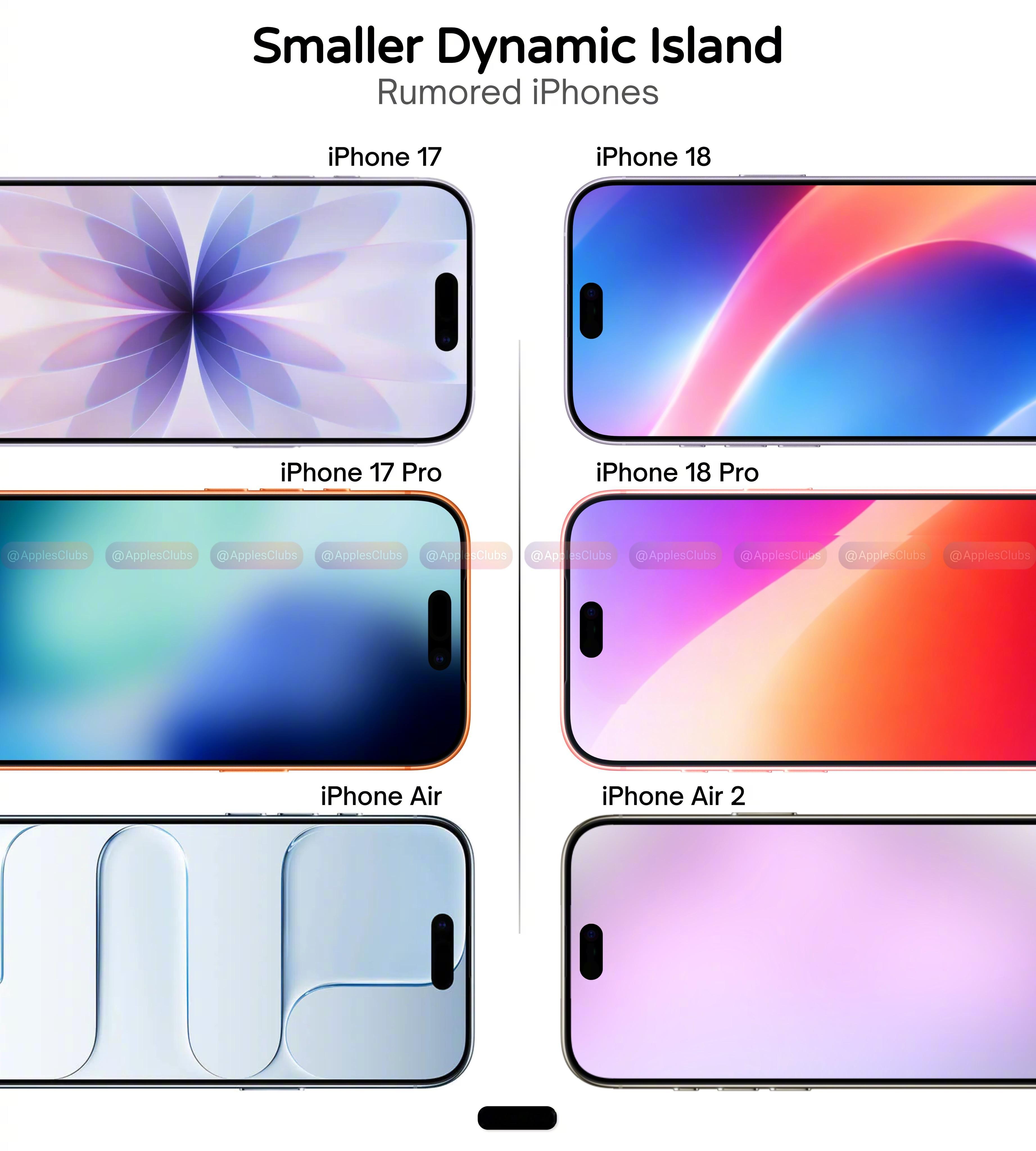 iPhone18系列灵动岛变的更小了！ 