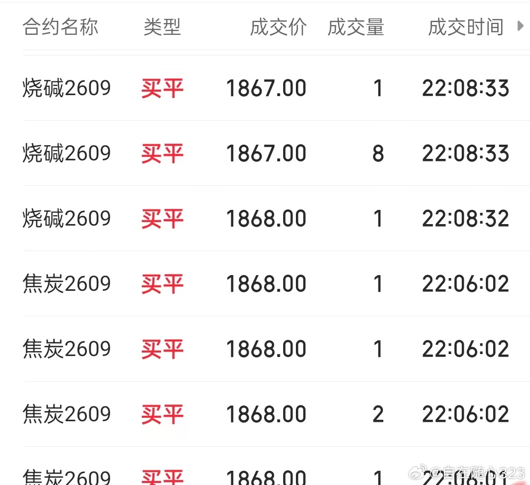 7.17  期货记录  早盘昨夜烧碱，氧化铝下跌，止盈烧碱，焦炭随同少量减仓，目