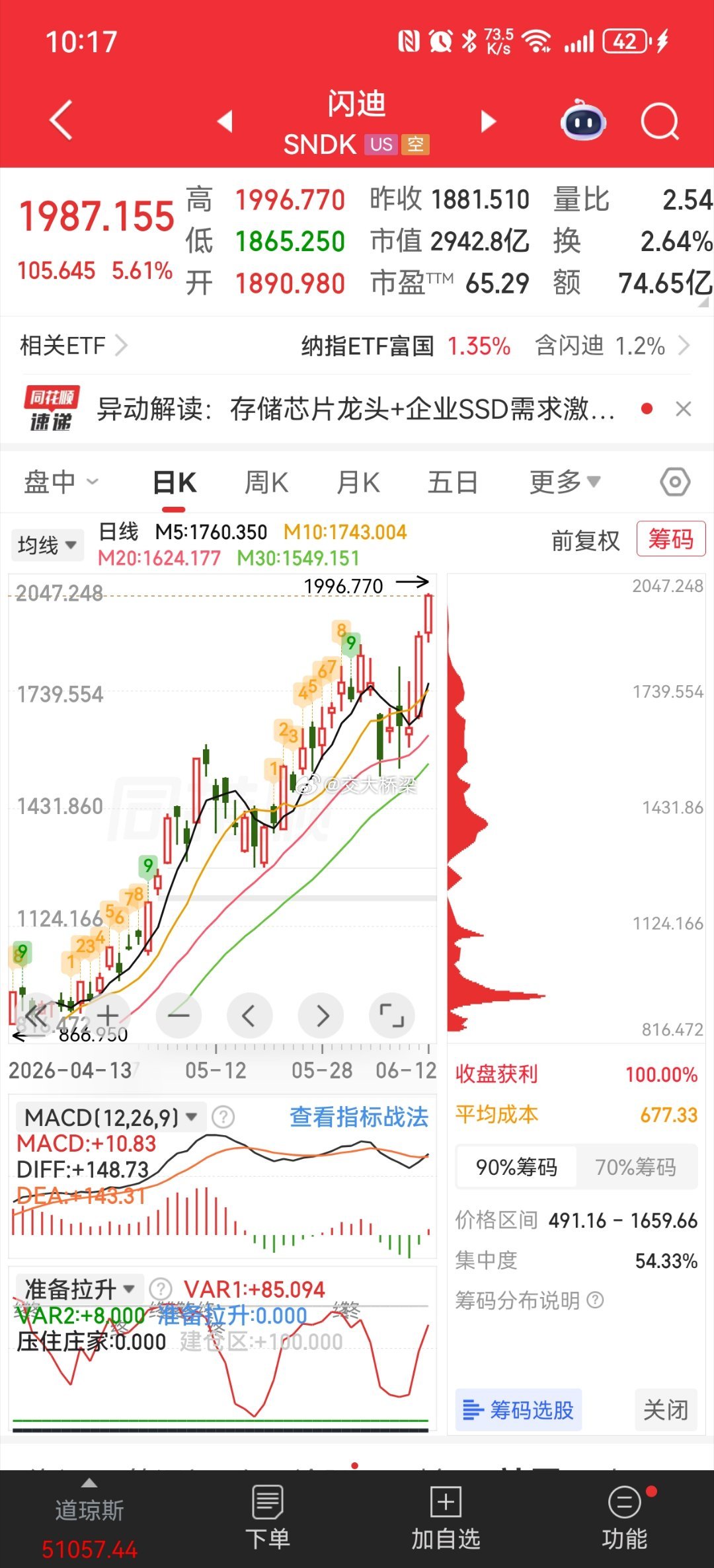 真股市和假股市的区别 