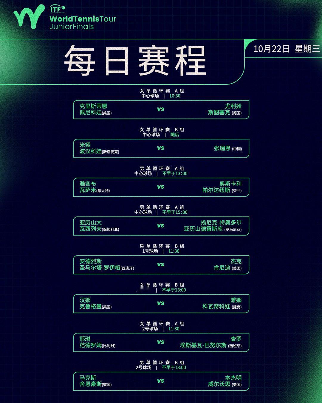 国际网联青少年年终总决赛 首日赛程📅中央球场 10:30 佩尼科娃 vs 斯图