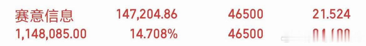 赛意信息漂亮！继续等一波！ 