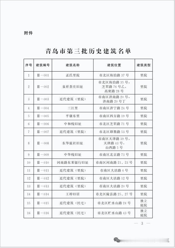 近日，青岛市第三批历史建筑名单正式公布！其中包括:
孟氏里院，市北区海泊路37号