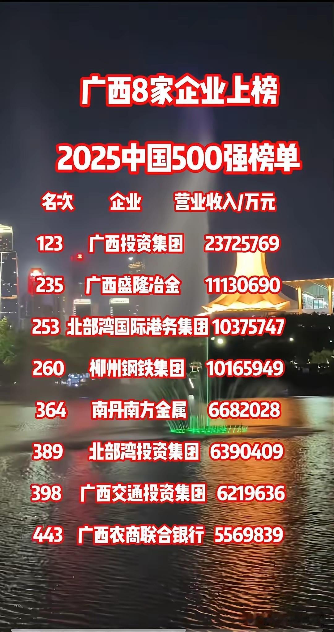 2025中国企业500强来了！
9月15日，中国企业联合会发布了“2025年中国
