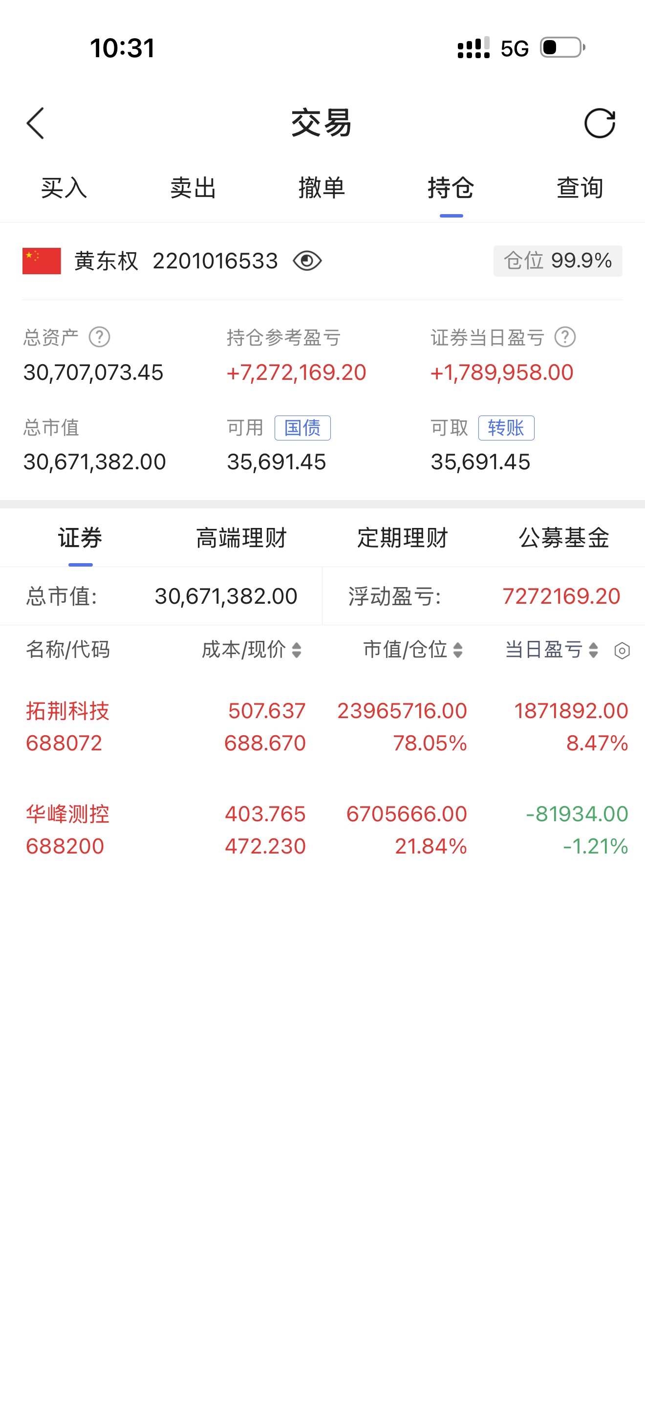 有资金操作，抓紧时间联系！重仓公开操作的688072 已经连续起飞！688200