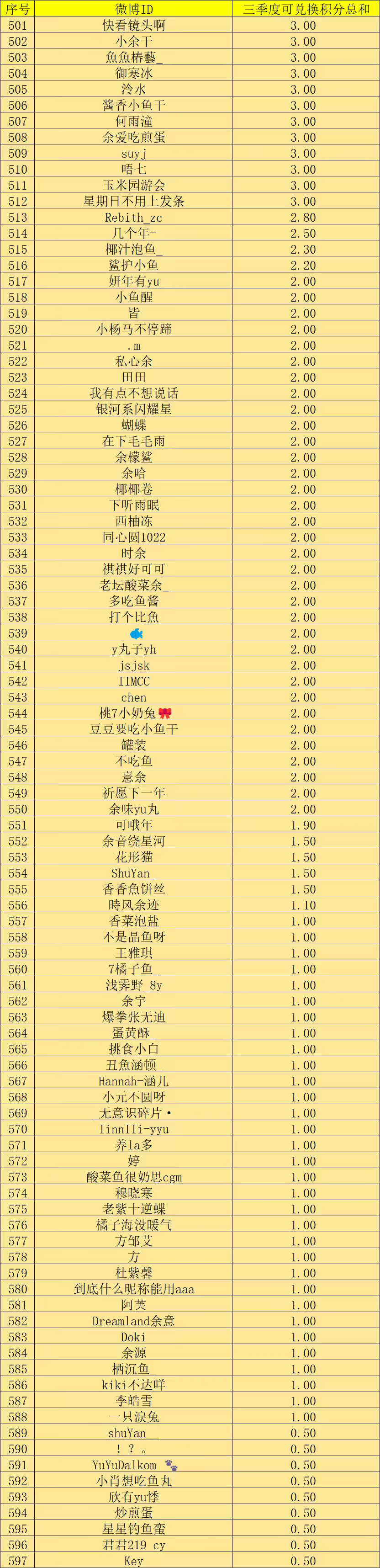 余宇涵🦈畅所余言🦈余宇涵 05后全能新锐艺人           💙【20