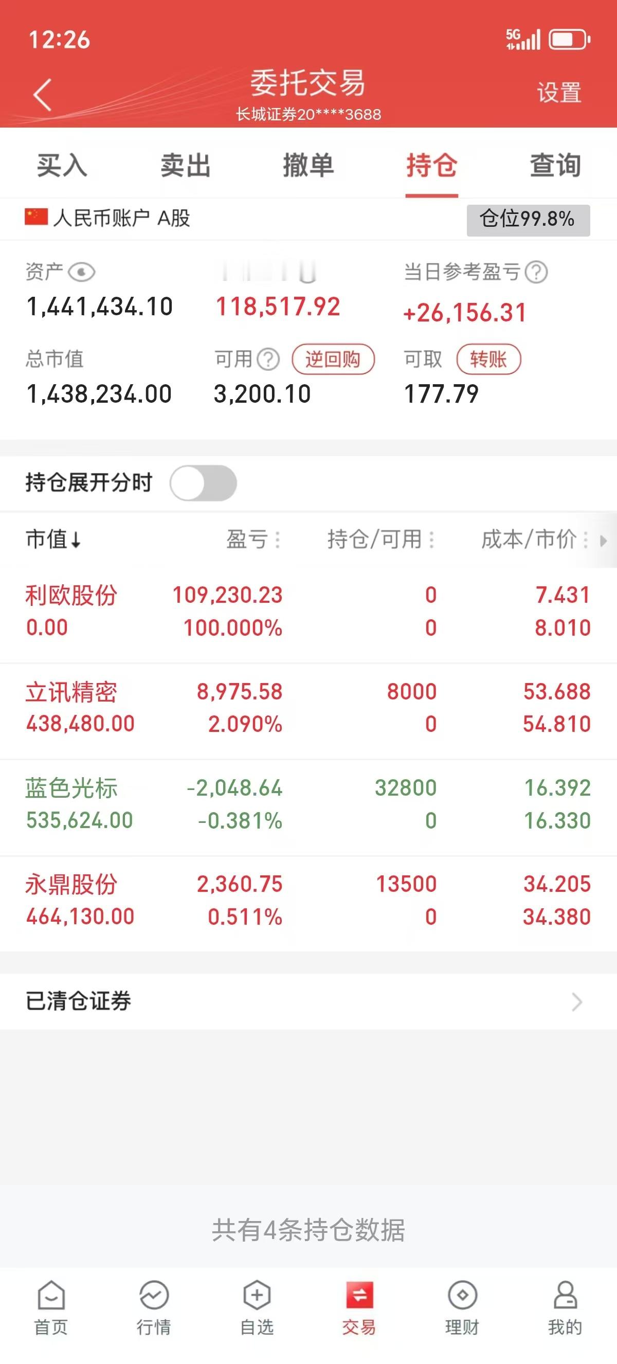 4月9日中午收盘今天操作如下清除：利欧股份新剑：蓝色光标新剑：立迅精密新剑：永鼎