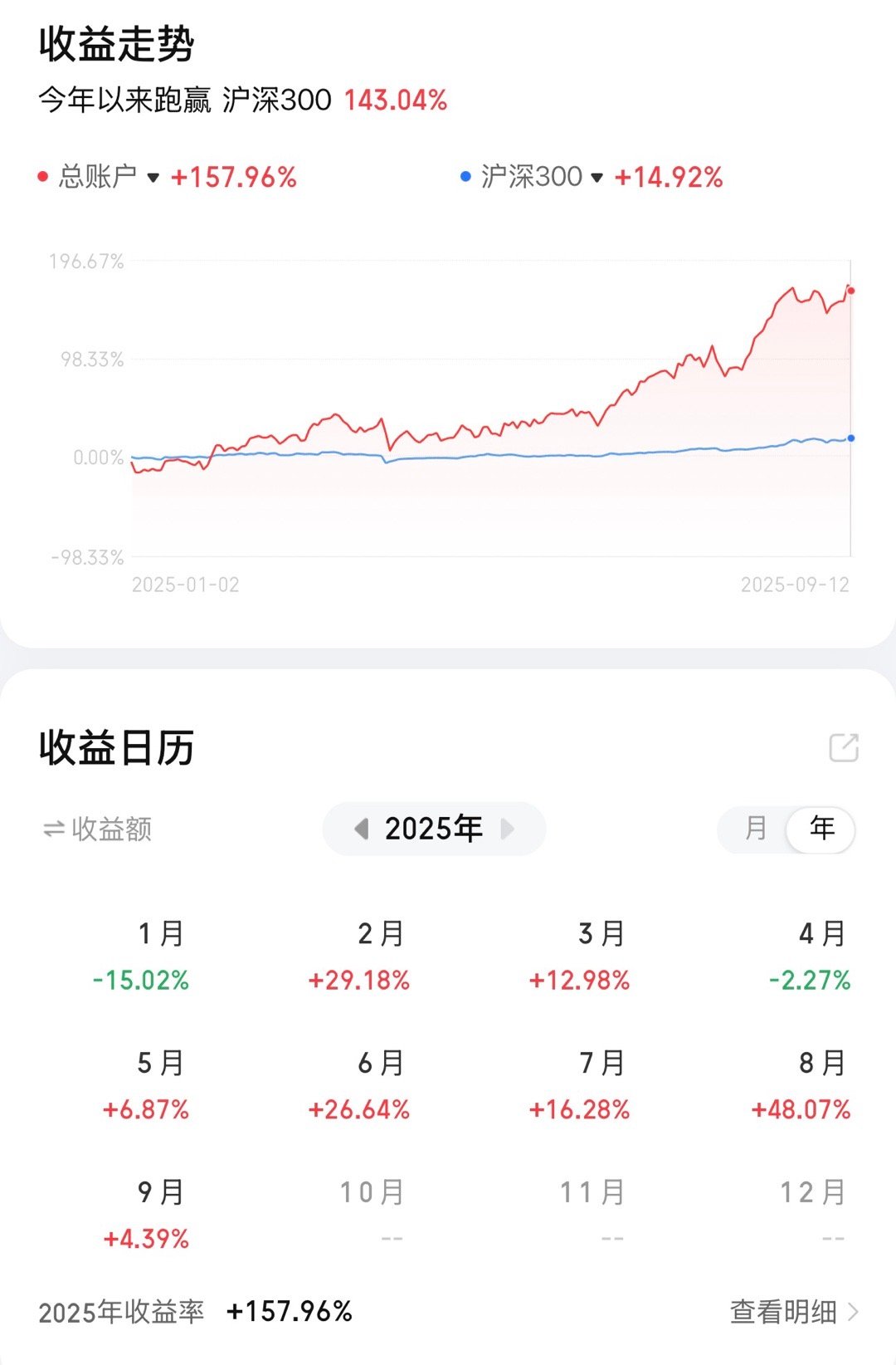 转行啦，转行啦本来一直在今日X条里更新的股市实盘，莫名其妙被封，也没有理由，也不