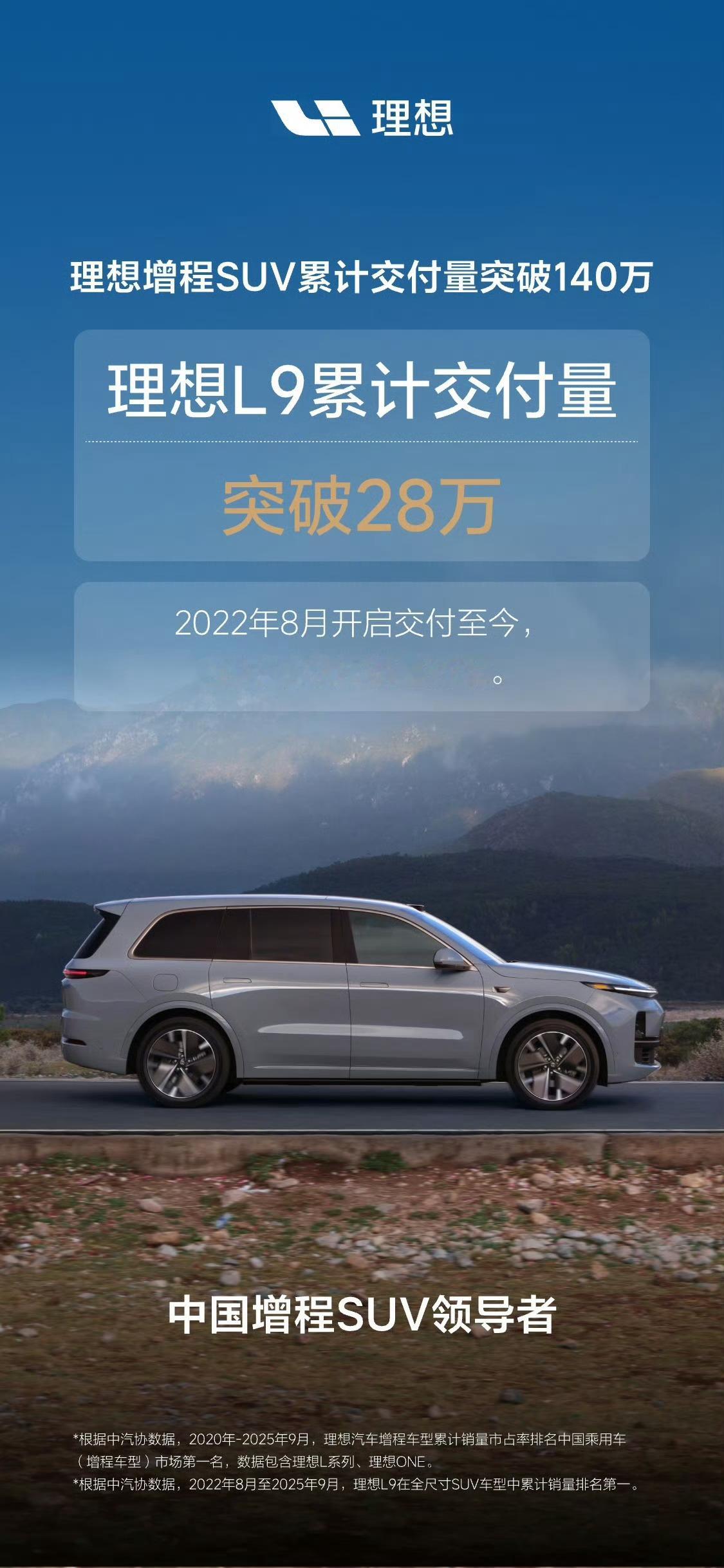 理想增程SUV累计交付突破140万，妥妥的里程碑时刻，其中理想ONE累计交付量突