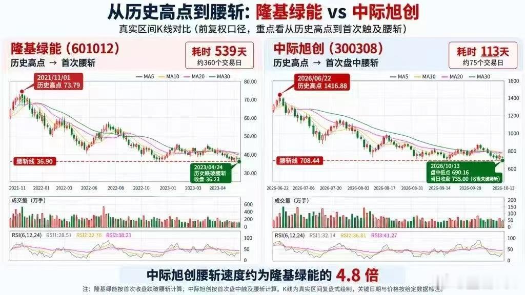 有了量化基金以及媒体（雪球、股吧、抖音、微博、小红书）的助推之后，现在涨跌确实都