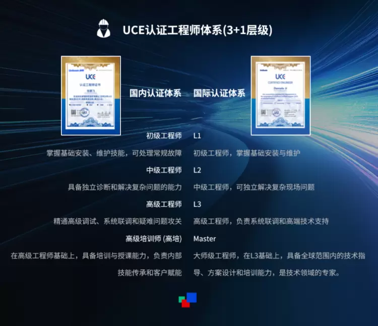 最快3小时抵达现场！深度拆解洲明“U享服务”售后体系