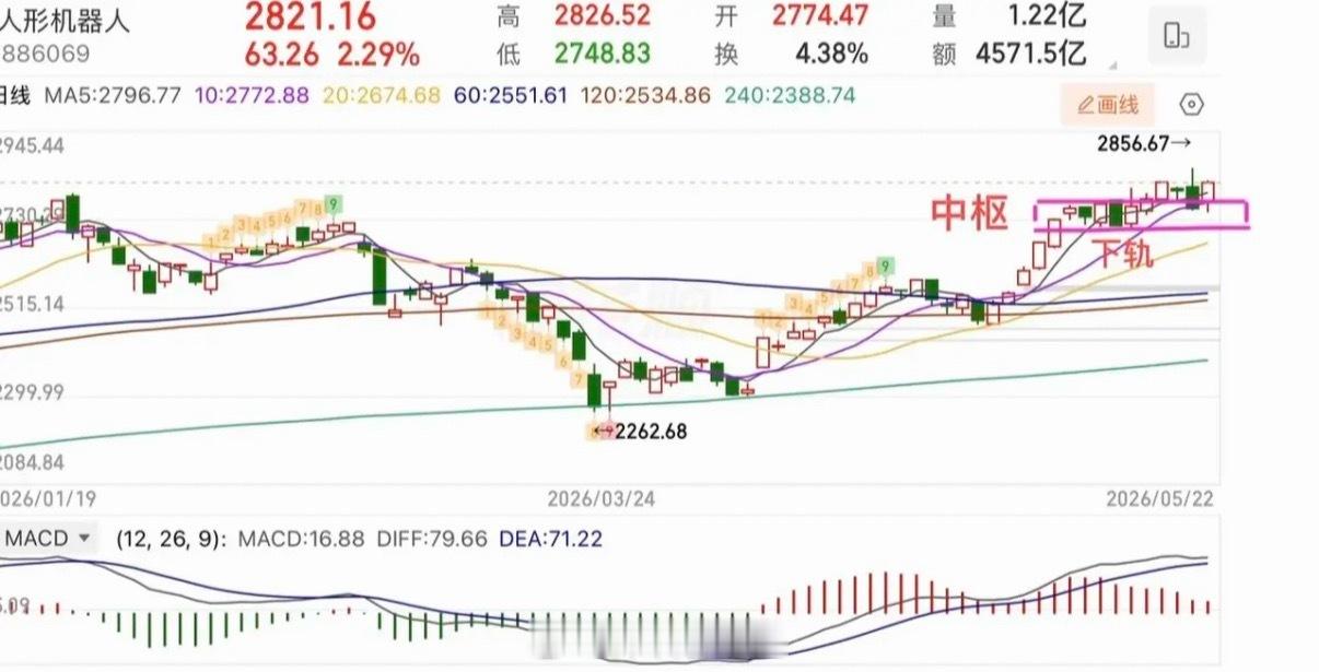 周末消息面整体平稳，暂无重磅信息，对周一开盘影响有限。上证指数周五的反弹，可视为