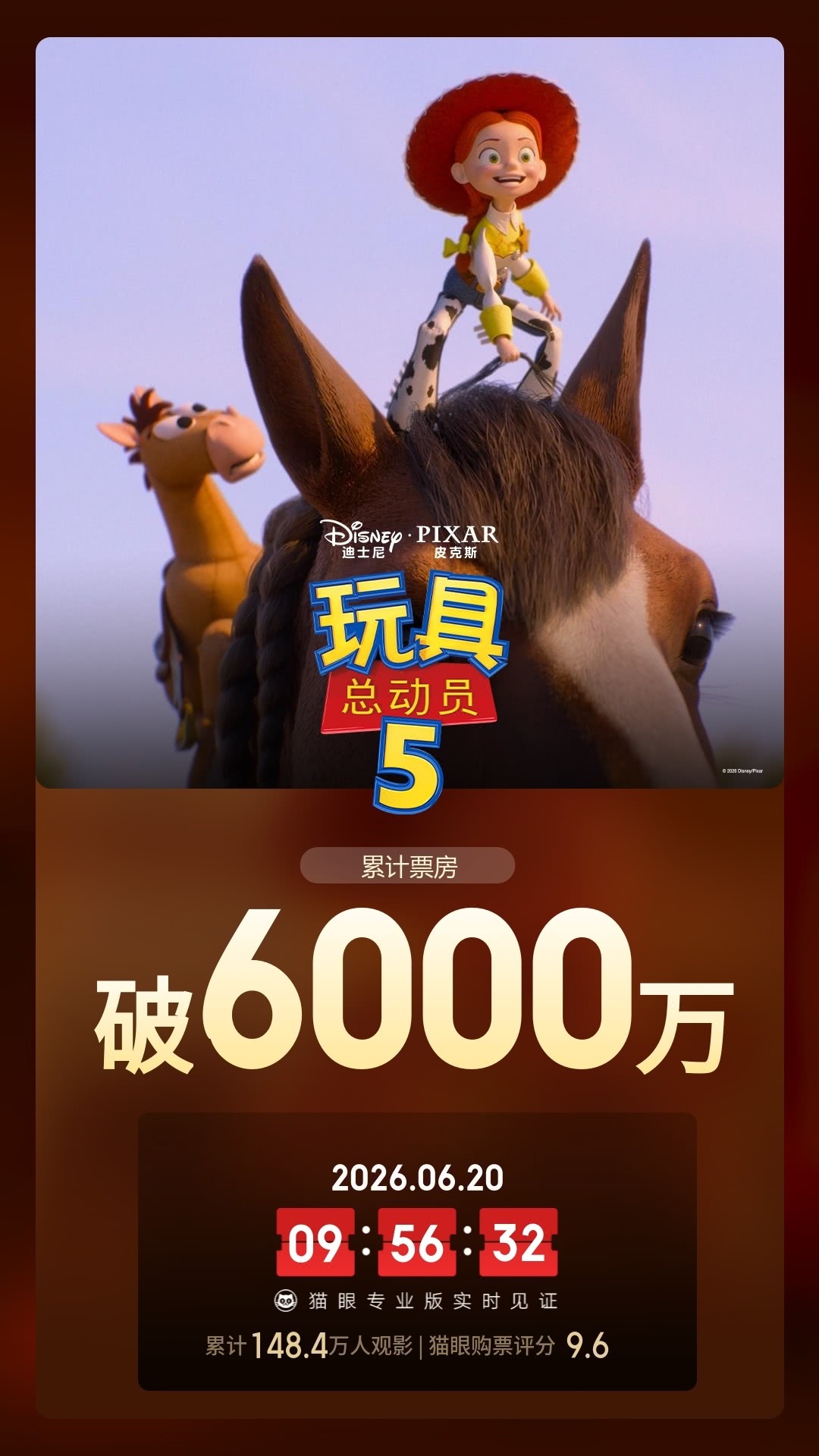 玩具总动员5总票房破6000万 据猫眼专业版数据，电影《玩具总动员5》上映2天 