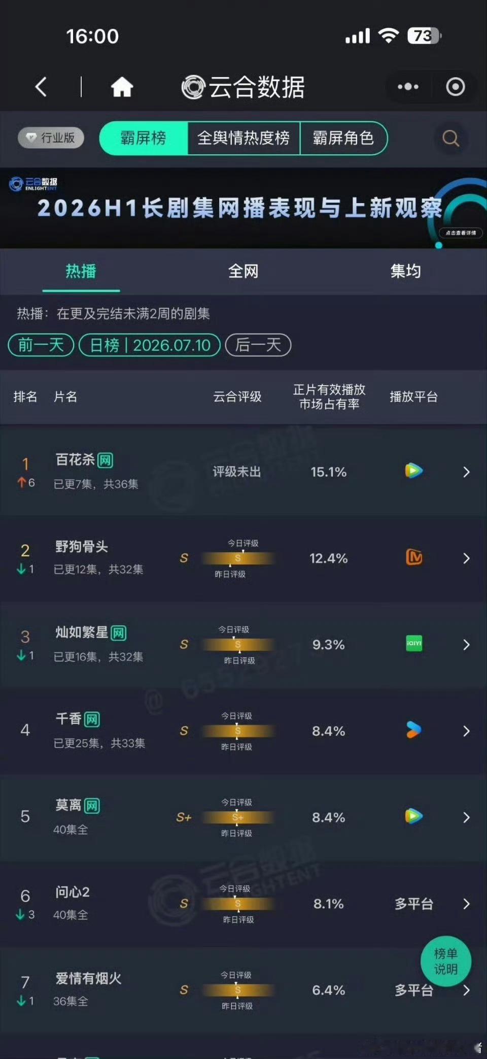 百花杀登顶云合榜百花杀第二日登顶